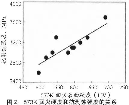 高頻淬火