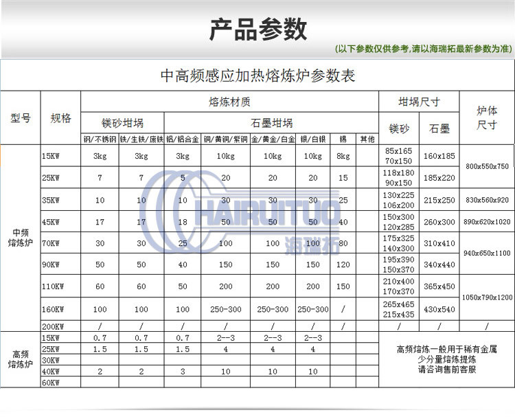 中頻感應熔煉爐 中頻熔煉爐 (圖1)