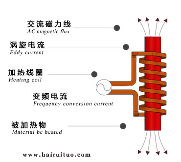 電磁感應加熱的優(yōu)缺點有哪些？