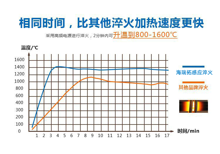 導(dǎo)軌數(shù)控淬火機床-圓棒鋼材高頻淬火設(shè)備(圖4)