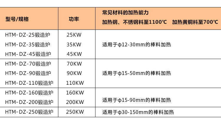 棒料加熱鍛造爐 環(huán)保加熱爐 中頻鍛造爐(圖8)