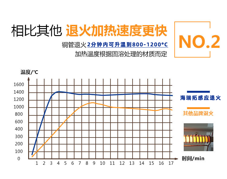 銅管線材高頻在線退火設備 不銹鋼拉伸熱處理在線退火機(圖6)