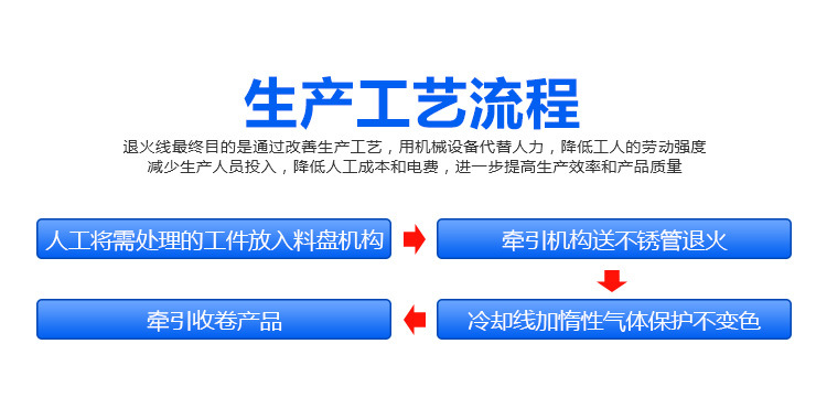 管材在線退火機(jī) 銅管不銹鋼管退火 可定制高頻退火設(shè)備(圖5)